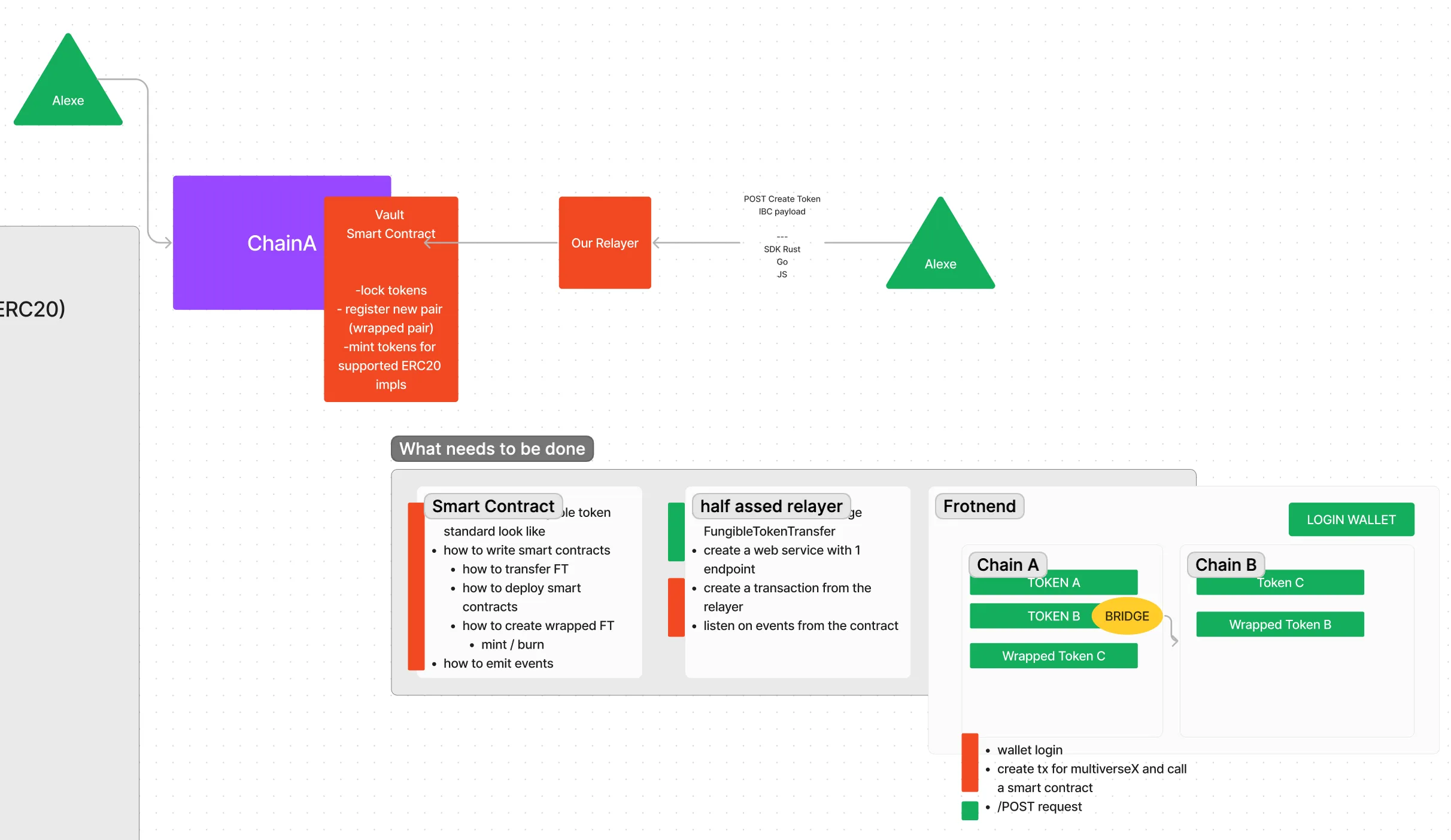 brainstorming taskboard