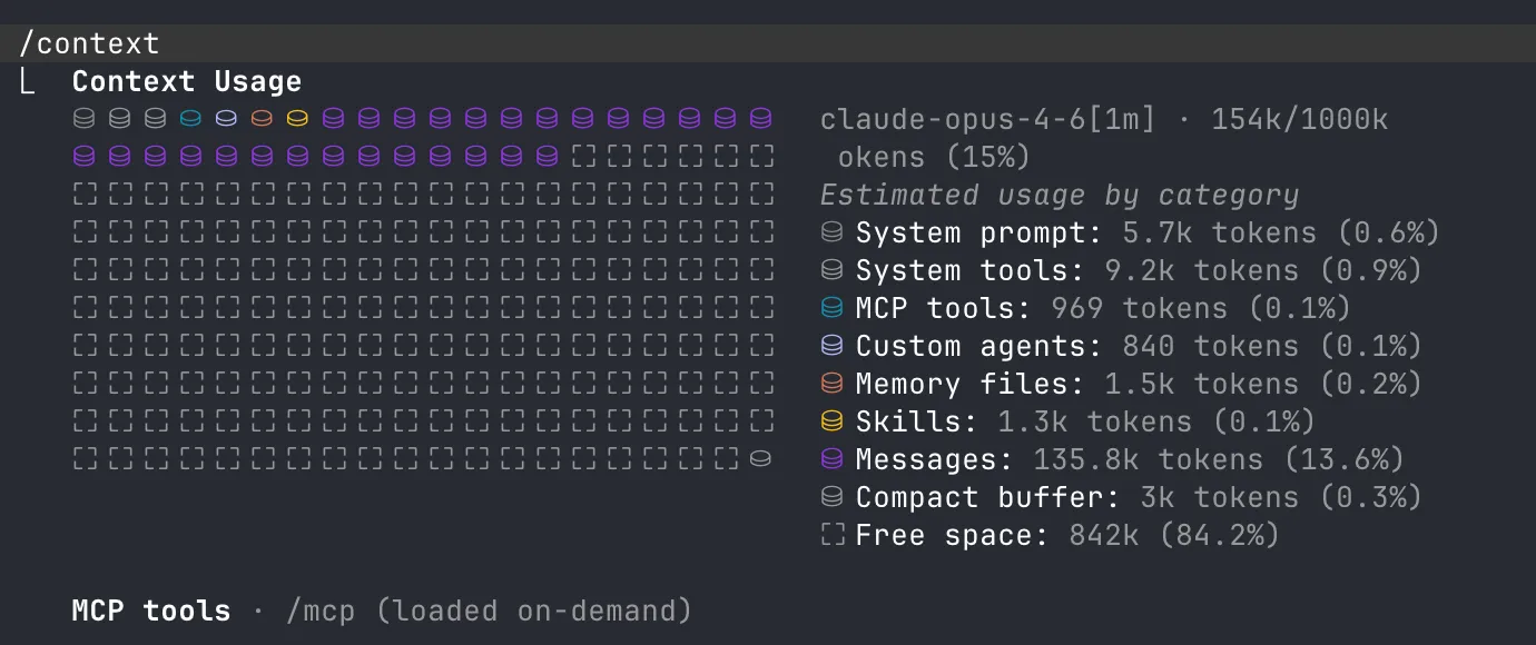 The /context command showing token usage by category -- system prompt, tools, MCPs, skills, messages, and free space